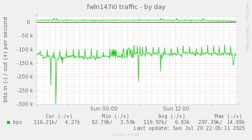 fwln147i0 traffic