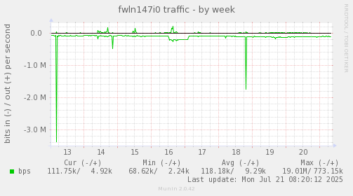 fwln147i0 traffic