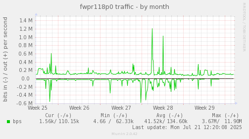 fwpr118p0 traffic