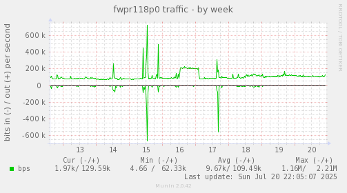 fwpr118p0 traffic
