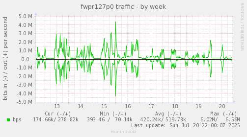 fwpr127p0 traffic