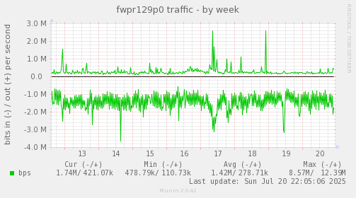 fwpr129p0 traffic