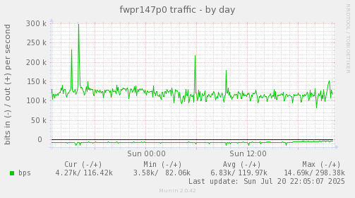 fwpr147p0 traffic