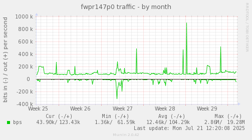 fwpr147p0 traffic