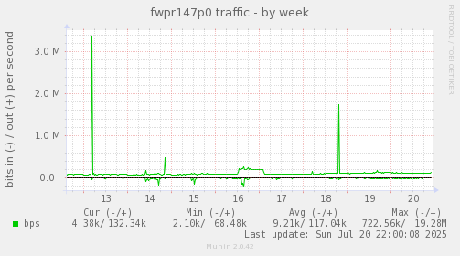 fwpr147p0 traffic