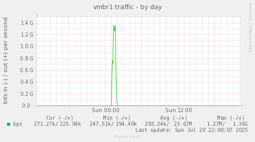 vmbr1 traffic