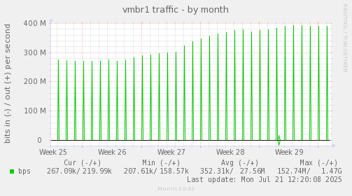 vmbr1 traffic