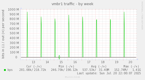 vmbr1 traffic