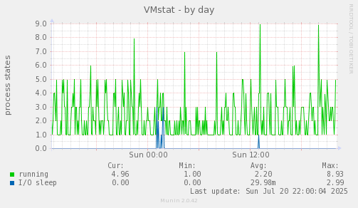 VMstat