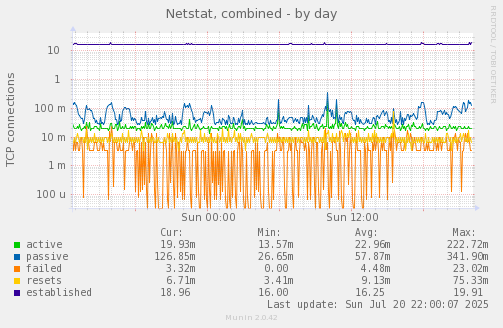 Netstat, combined