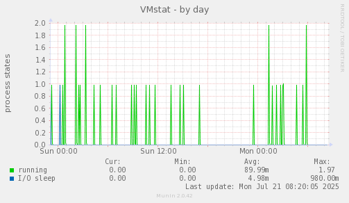 VMstat