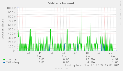 VMstat