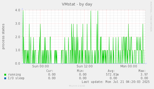 VMstat